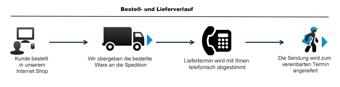 Versandkosten Zaun Experten