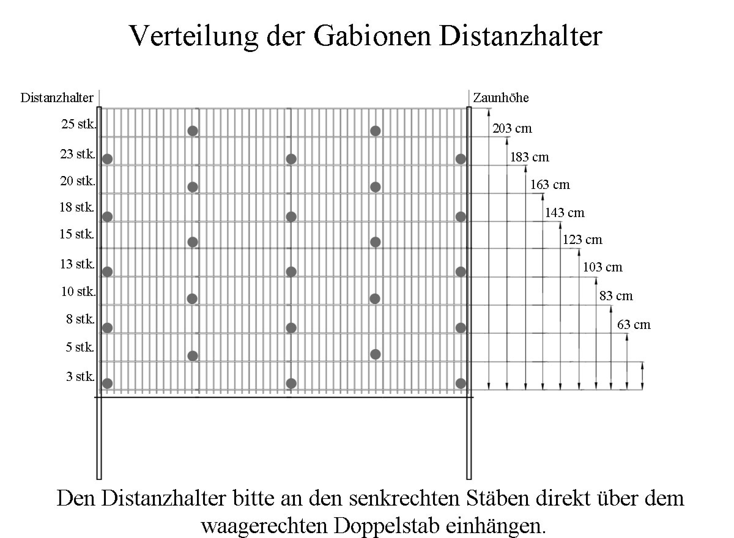 Pfosten Gabionen / Steinzaun 15 Meter Höhe 123 cm feuerverzinkt kpl inkl 