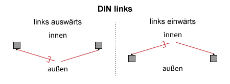 Toranschlag Links