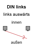 Toranschlag Links