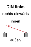 Toranschlag Rechts