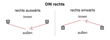 Toranschlag Rechts