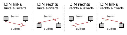 Zaun-experten.de Anpassbarer Toranschlag